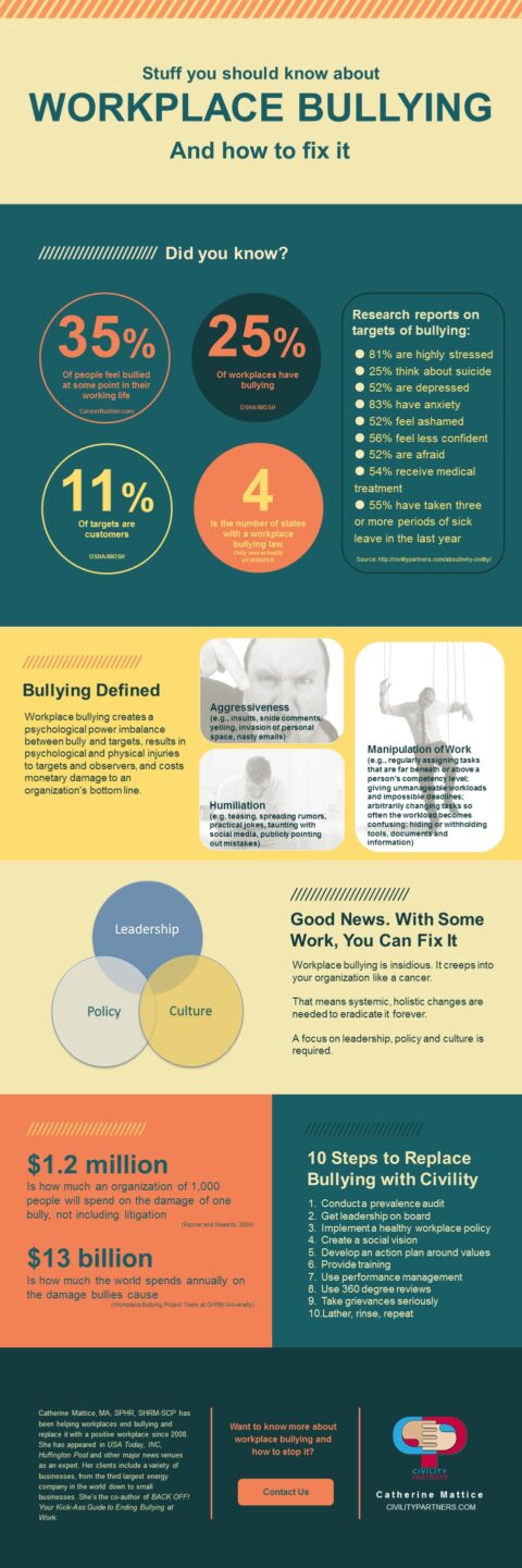 Workplace Bullying Infographic - Civility Partners 2