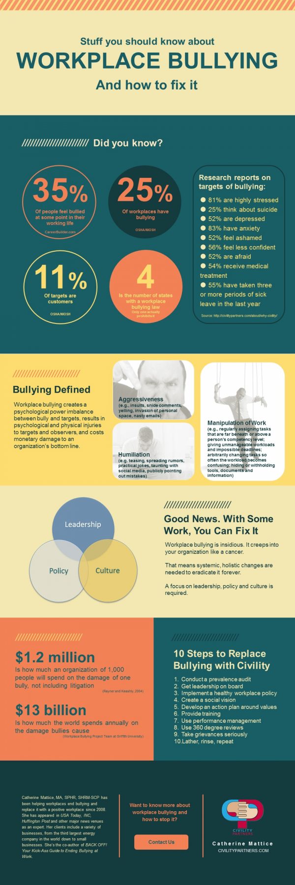 Workplace Bullying Infographic | Workplace Bullying | Civility Partners