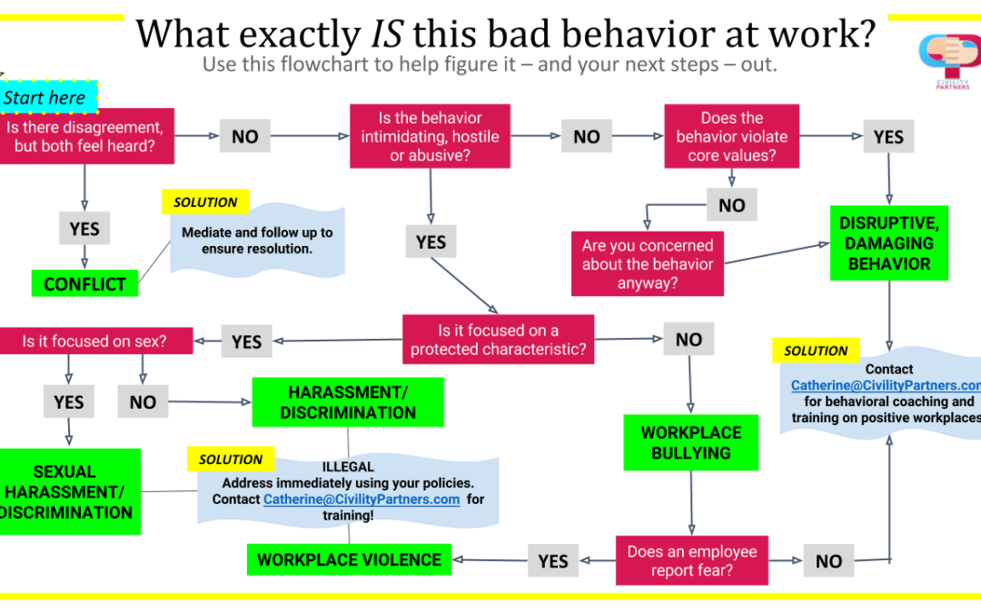 What exactly IS this bad behavior at work? [FLOWCHART]