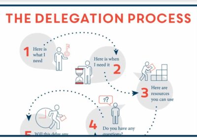 4 Ways to Level Up Your Delegation Skills