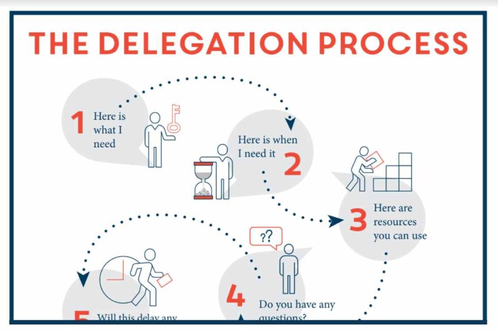 4 Ways To Level Up Your Delegation Skills Civility Partners 4788