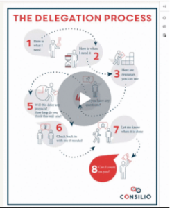 ways to level up your delegation skills