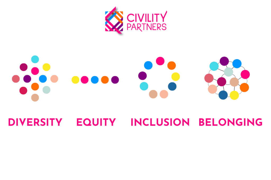 DIVERSITY EQUITY INCLUSION