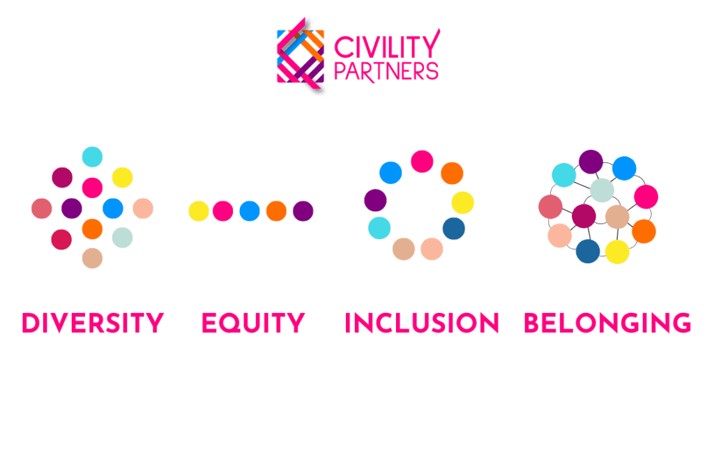 What Diversity, Equity and Inclusion Really Mean