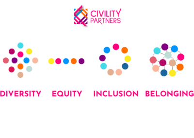 What Diversity, Equity, and Inclusion Really Mean