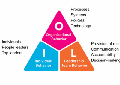 The Workplace Culture Model Every Leader Needs to Know